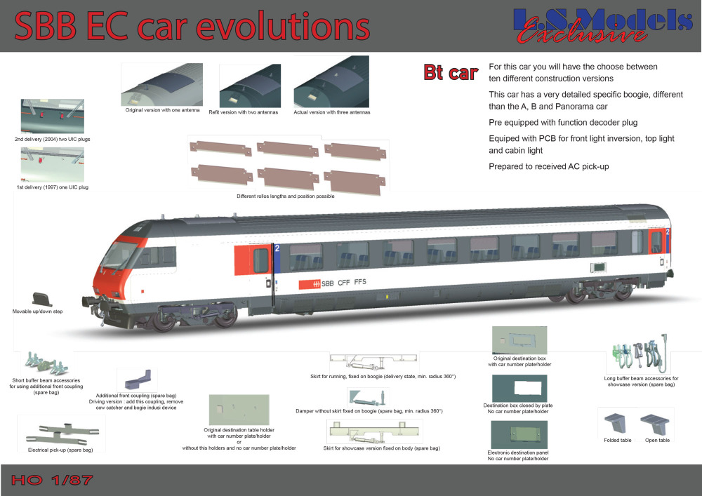 LS Models - Focus SBB EuroCity coaches